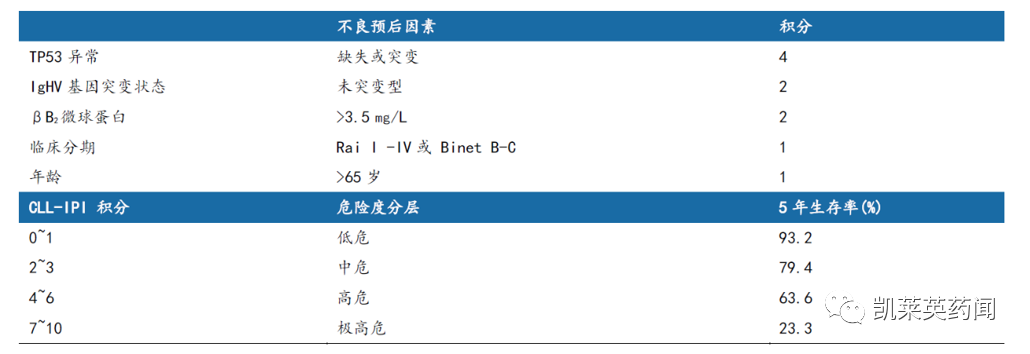 APG-2575数据亮眼，Bcl-2抑制剂赛道的中国答案正在改写治疗格局