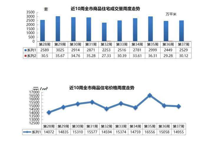 升亚盛医药目标价至69港元，创新兑现期的价值重估