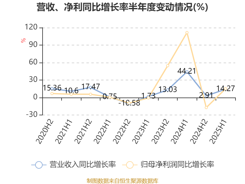 升翰森制药目标价至33.3港元，创新药兑现期的价值重估