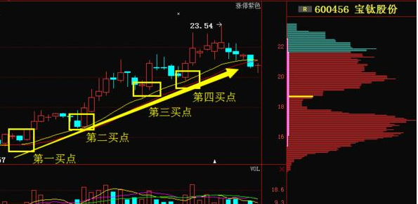 触及两个月高点，当市场终于看见光