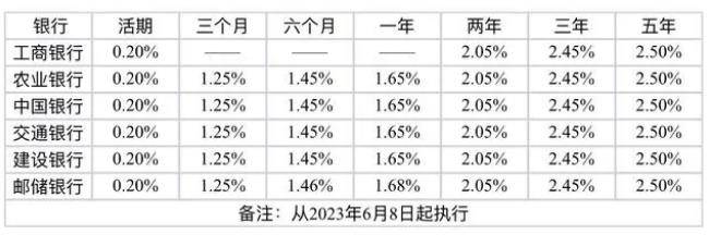 当存款利率跌破1字头，我们的钱该往哪里去？