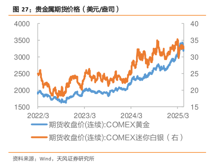 2025年5月全国期货市场交易情况，成交额稳步回升，贵金属与新能源金属品种表现亮眼