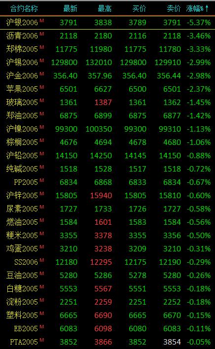 2025年5月全国期货市场交易情况，成交额稳步回升，贵金属与新能源金属品种表现亮眼