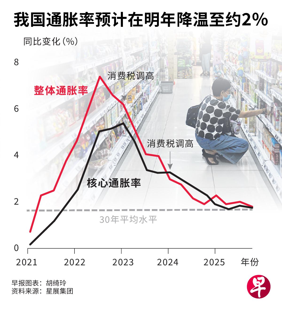 预警高关税或引发通胀与消费萎缩双压