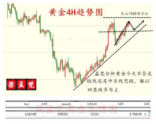 金价再迎支撑，避险逻辑与去美元化浪潮下的价值重估