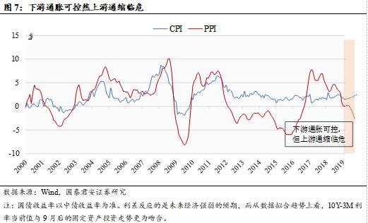 5月CPI全线低于预期，是通缩的警报，还是消费的喘息？