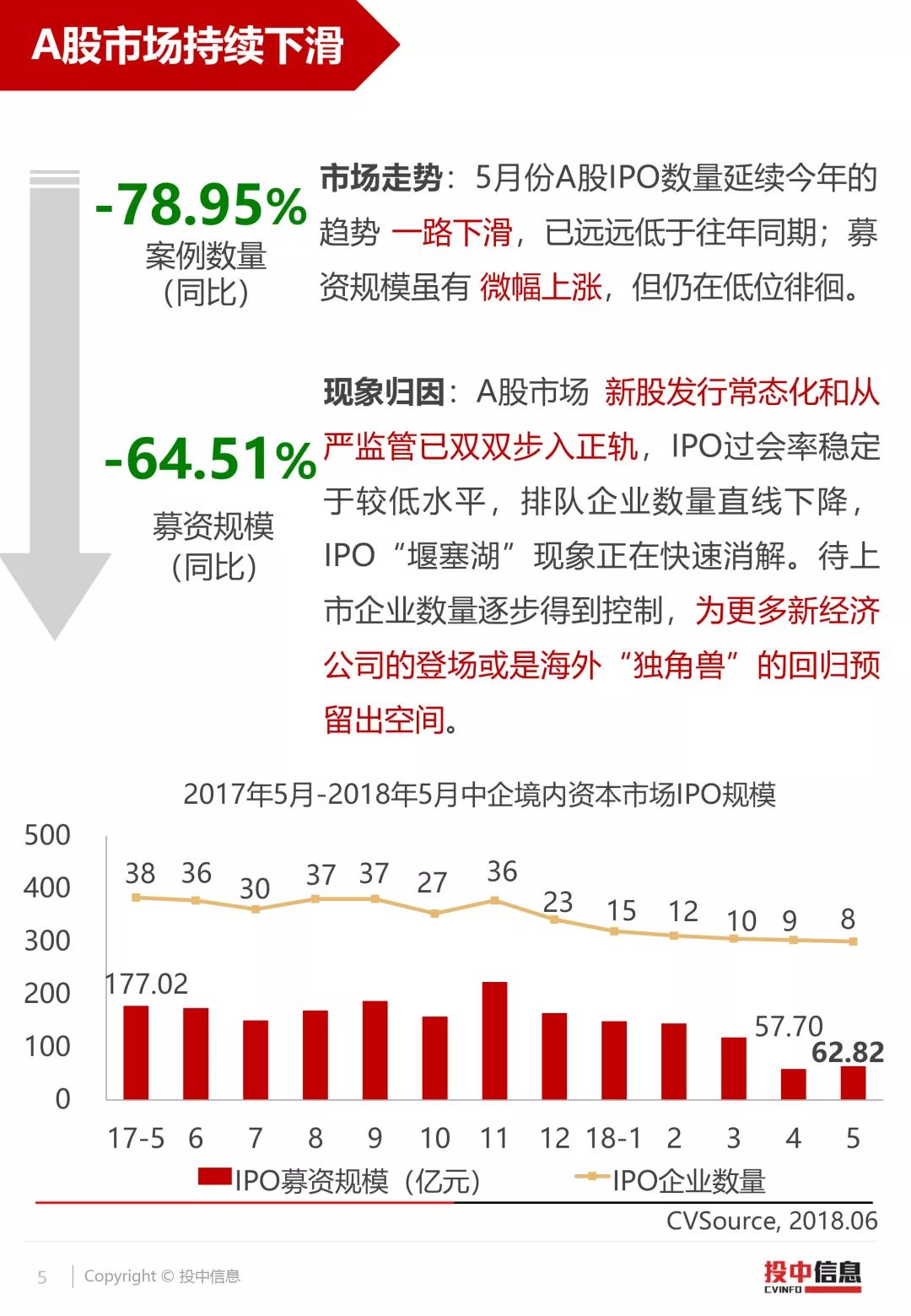 政策东风激活资本活水，推动港股IPO强劲复苏的多重合力