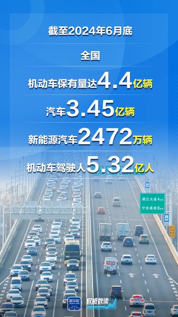 登记规模同比增逾40%释放了什么信号？
