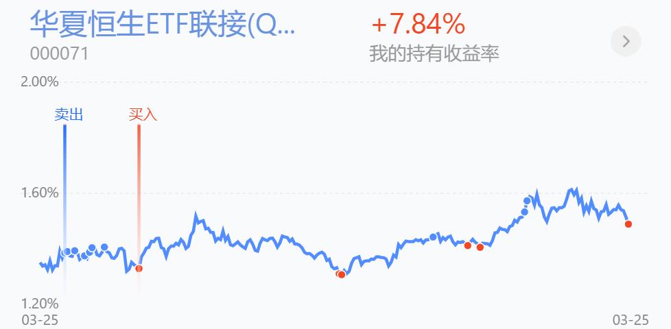 多路资金逆市加仓白酒板块，是穿越周期的信仰，还是跌出来的黄金坑？