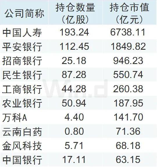 5月险资举牌与出资透视，中国平安人寿居首背后的长期资金逻辑