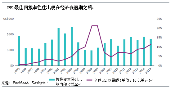 险资活水奔涌，前5个月近300亿长期资本注入私募股权基金，锚定实体经济新航向