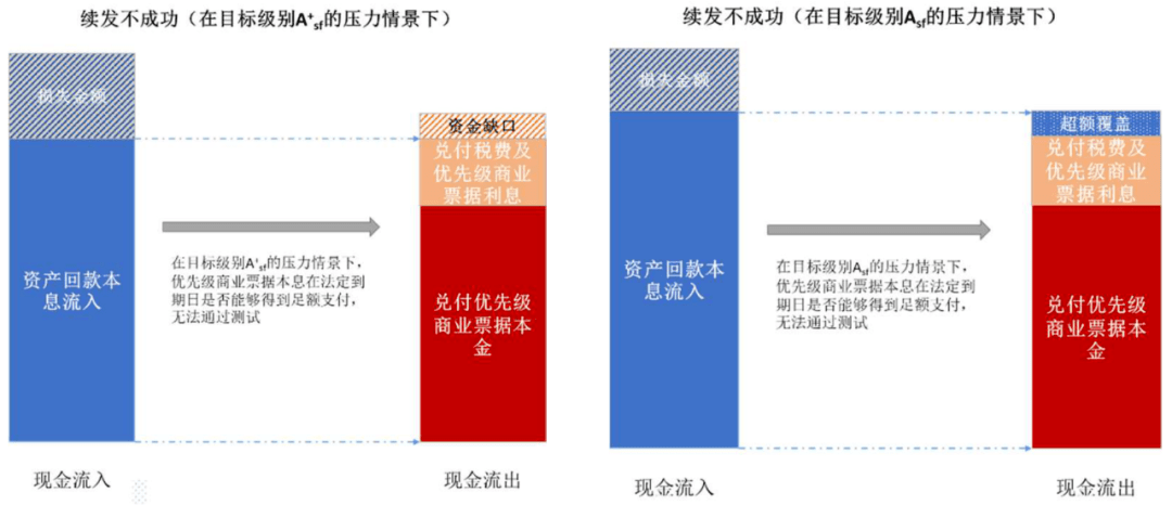 关于新城发展建议发行美元计值优先票据的考量与市场影响分析