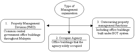 Management Is the Art of Making the Invisible Visible