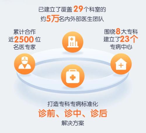 险企要跟医生抢饭碗？医疗险暗战升级