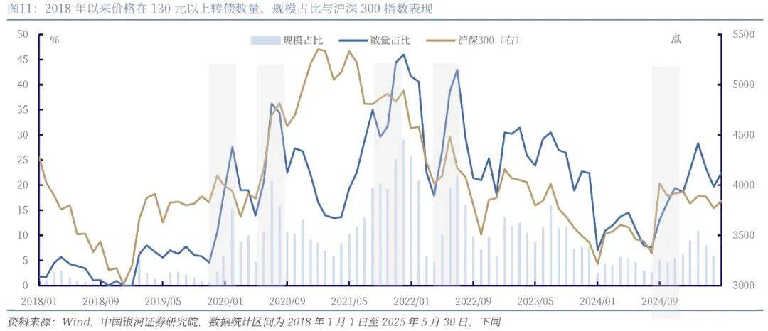 多家银行可转债集体毕业，强赎潮下的资本逻辑与市场信号
