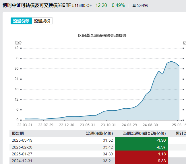 多家银行可转债集体毕业，强赎潮下的资本逻辑与市场信号