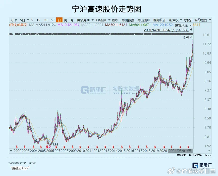 2亿元超短融落地，25宁沪高SCP003背后的宁沪高速资本路径与区域交通雄心