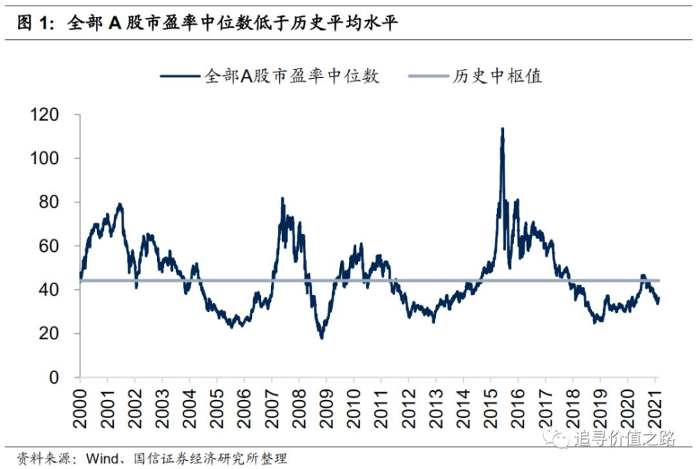 A股转战港股，一场估值体系的降维打击与价值锚的重建