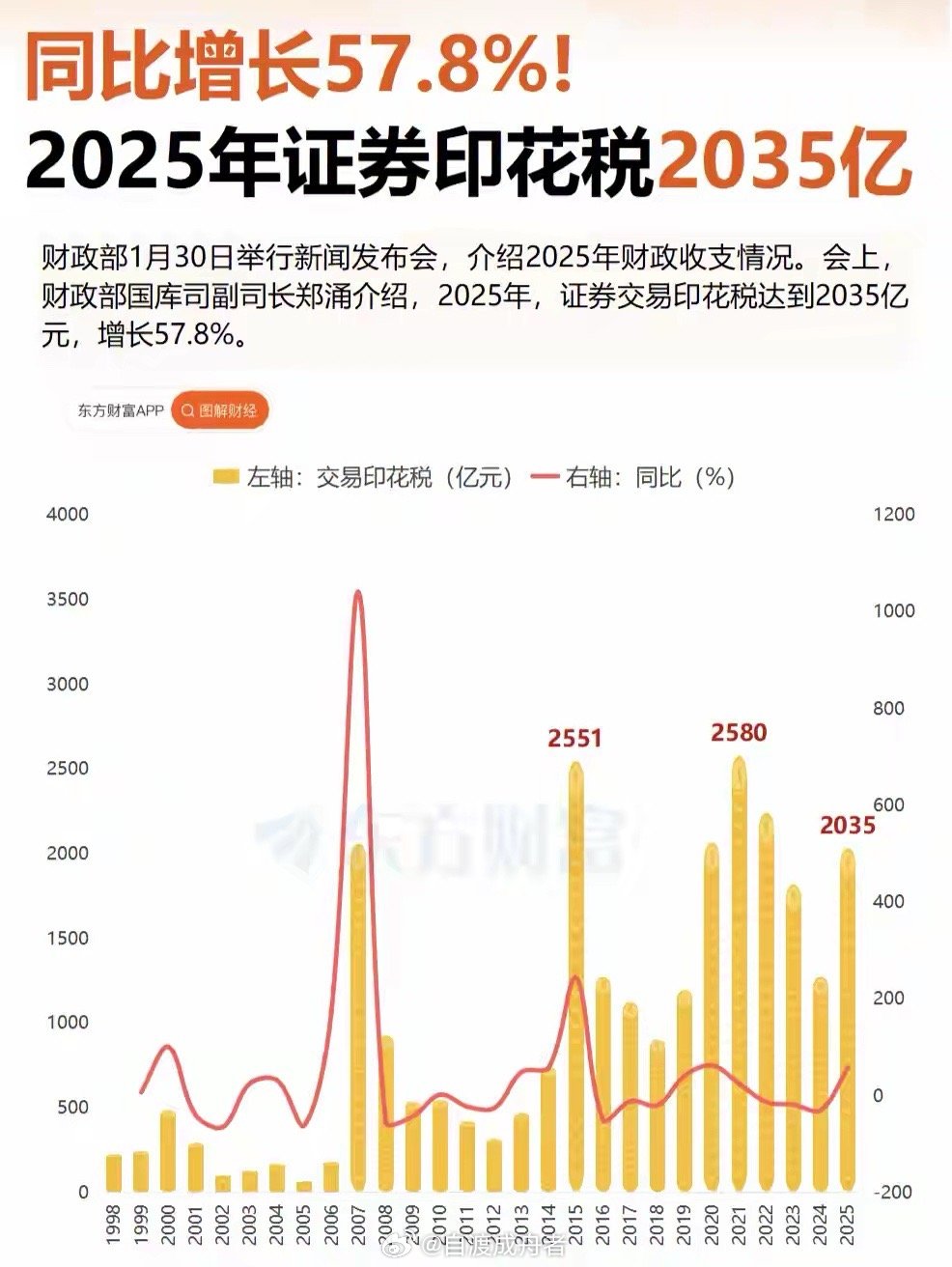 2025年6月12日财经新闻，影响股市利好与利空消息全梳理