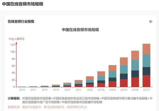 腾讯音乐抄底喜马拉雅,一场迟到的音频终局战,还是一次仓促的帝国缝合? 腾讯音乐抄底喜马拉雅,一场迟到的音频终局战,还是一次仓促的帝国缝合?