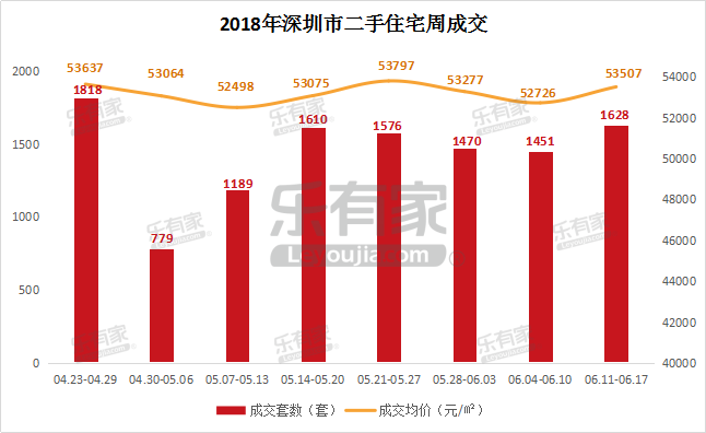 贝壳500万美元回购背后，当居住平台开始重估自己的价值