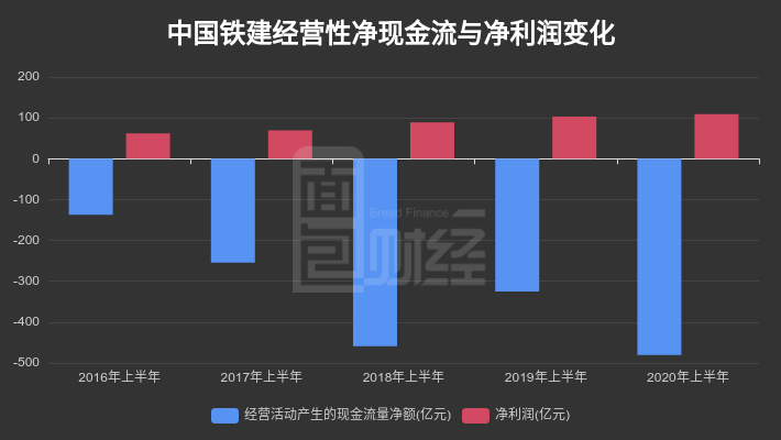 中国铁建6月20日启动科创债付息，以低成本资金持续赋能创新引擎