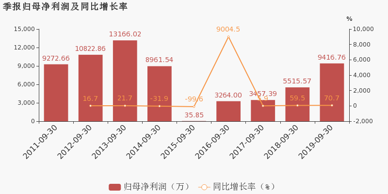 彩客科技一季度归母净利4623.8万元，细分赛道里的韧性生长