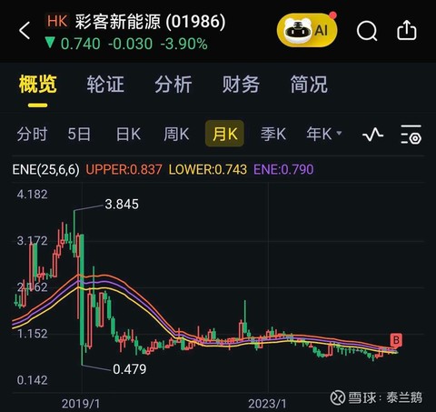 彩客新能源，一场跨越旧时代的色彩革命