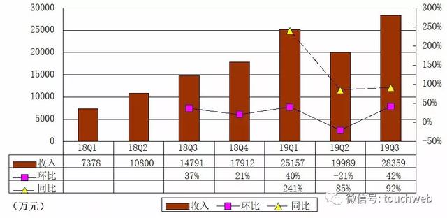净筹约2000万港元，一家中小市值公司的生存算术与突围野心
