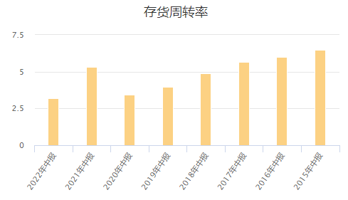 东风集团股份发行30亿元公司债券，以金融活水浇筑汽车产业转型新引擎