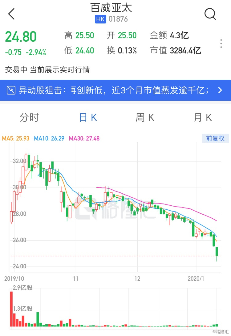 映恩生物完成港股定价，净筹约3.96亿港元，ADC新锐开启资本新章