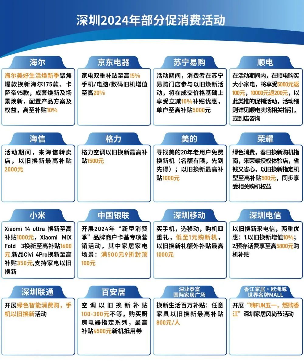 从即买即退20倍增速看深圳消费国际化的破圈密码