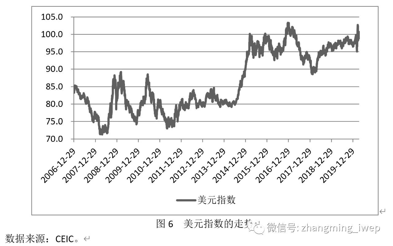 当强势美元的预期逆转,一场全球资产的再定价正在酝酿 当强势美元的预期逆转,一场全球资产的再定价正在酝酿