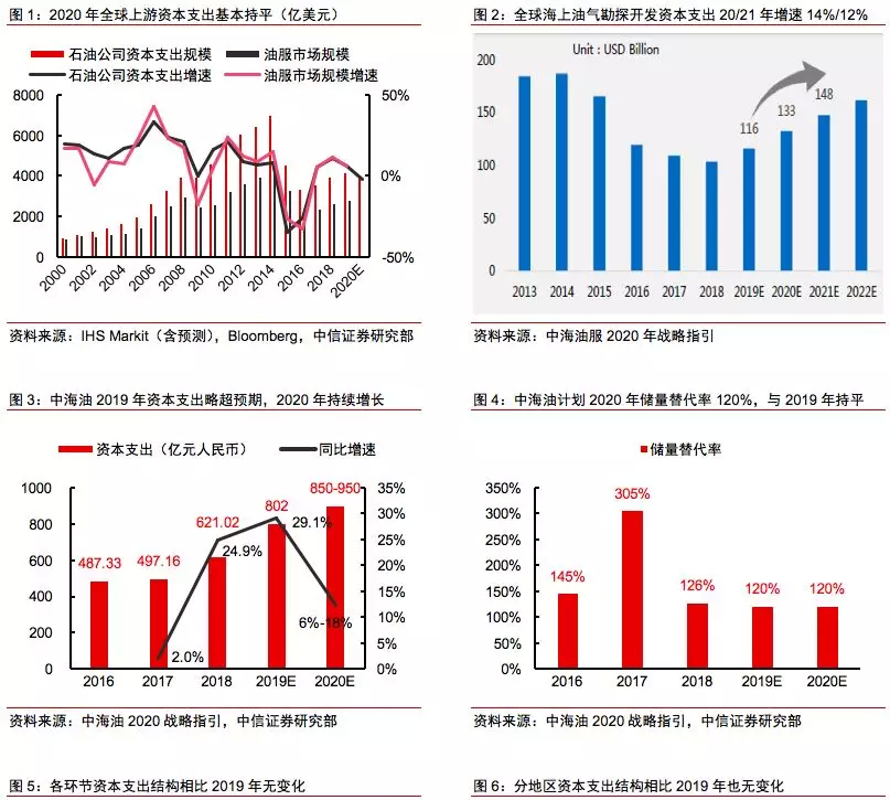 中华燃气拟发行2亿股认购股份,资本补血背后的战略扩张信号 中华燃气拟发行2亿股认购股份,资本补血背后的战略扩张信号