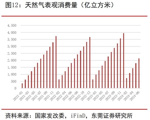 中华燃气拟发行2亿股认购股份,资本补血背后的战略扩张信号 中华燃气拟发行2亿股认购股份,资本补血背后的战略扩张信号