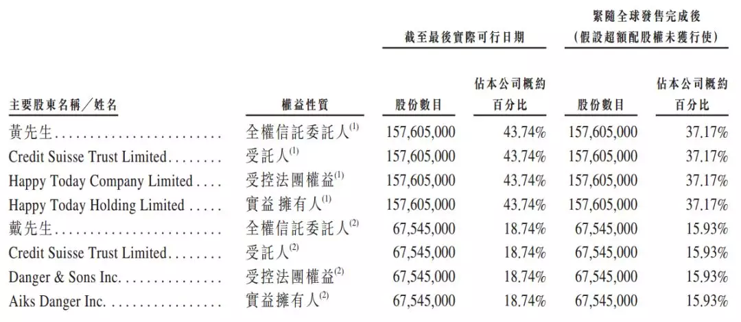 一次小规模股权行使，与心动公司的长期主义注脚
