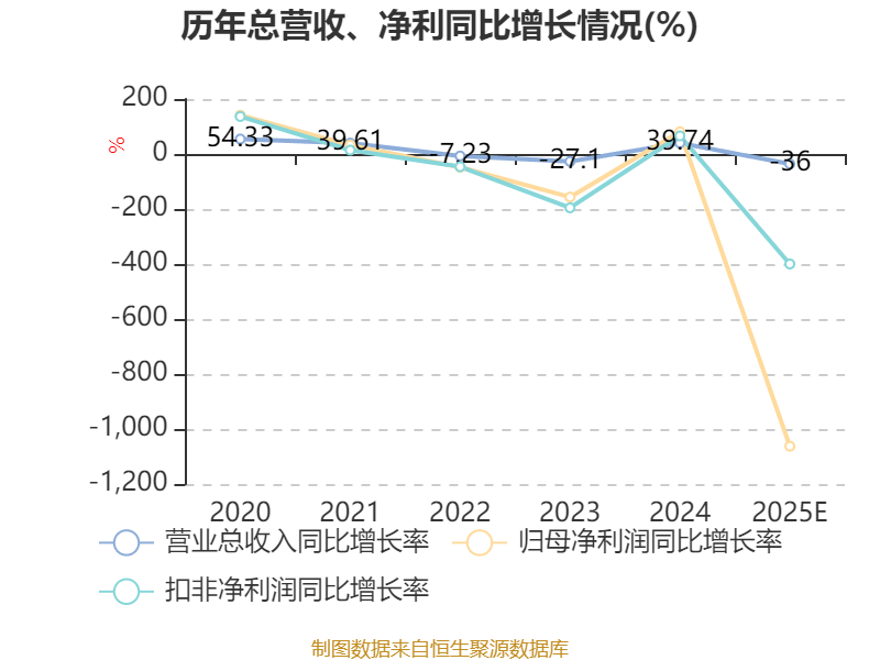 从同比扭亏为盈看企业经营的韧性与转机