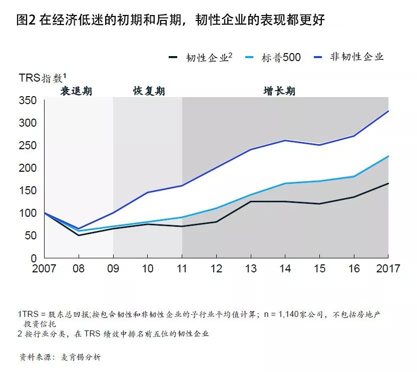 从同比扭亏为盈看企业经营的韧性与转机