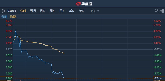 预期中期股东应占综合纯利不超过320万令吉，一份财报预告里的三重信号