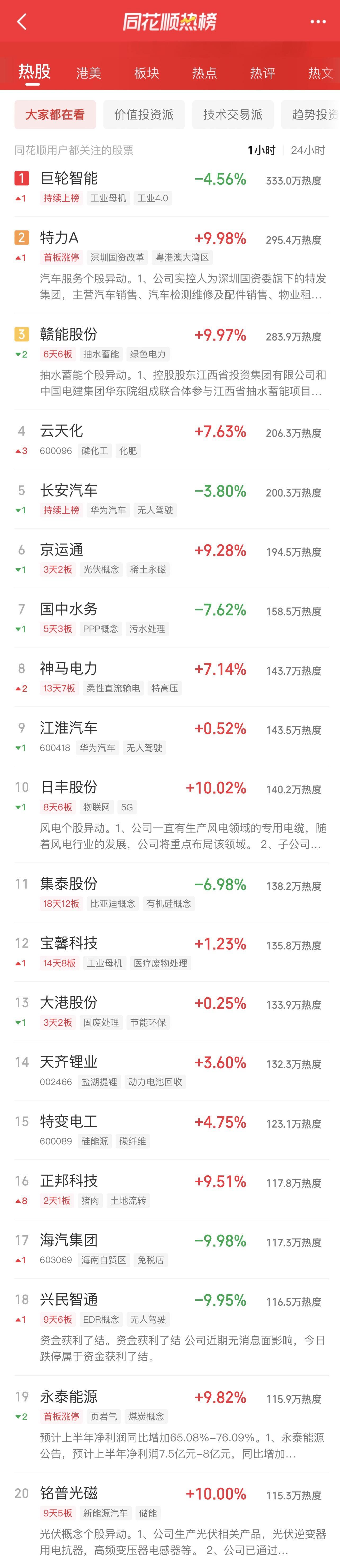 3400点失而复得，一场关于信仰与耐心的压力测试