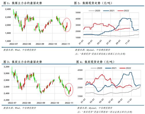 交易早参 焦煤，预期修正与库存去化共振，短线持多但需防冲高回落