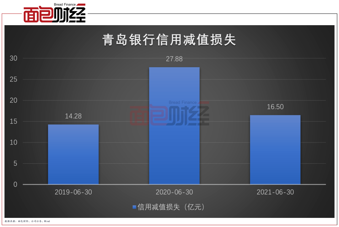 青岛银行第一大股东生变，一场静水深流的权杖交接