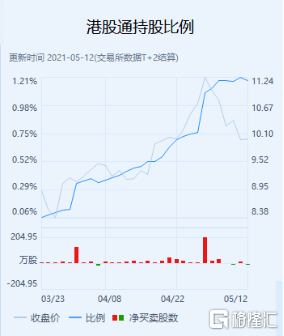 多家银行股东积极增持，释放了什么信号？