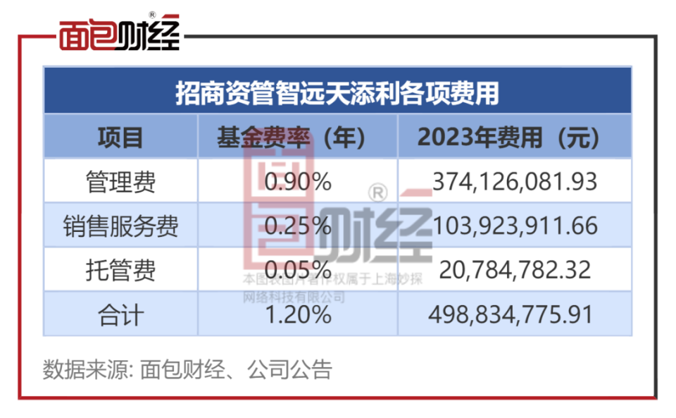 当地板价成为产品费率的常态，我们该警惕什么？