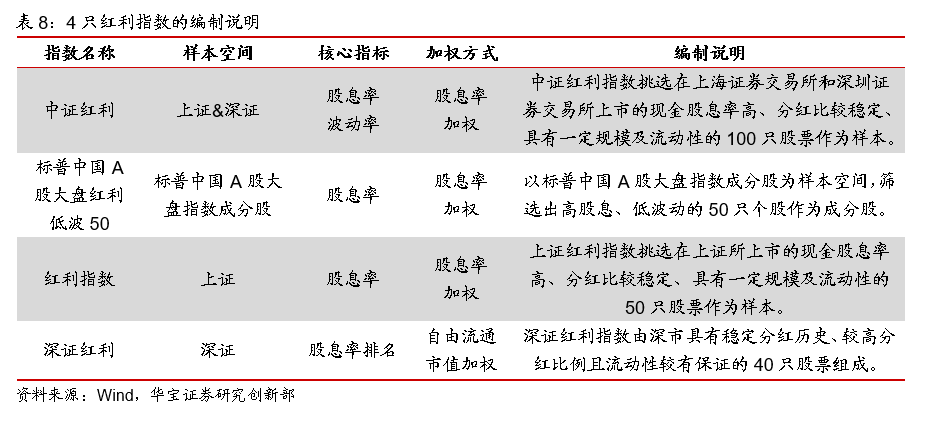 当地板价成为产品费率的常态，我们该警惕什么？