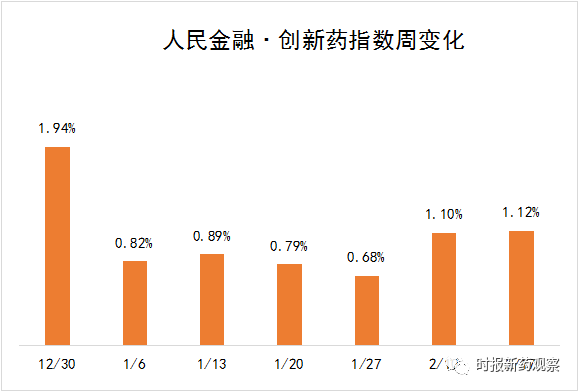 中国创新药掀起出海热潮，从跟跑到领跑的全球化跃迁