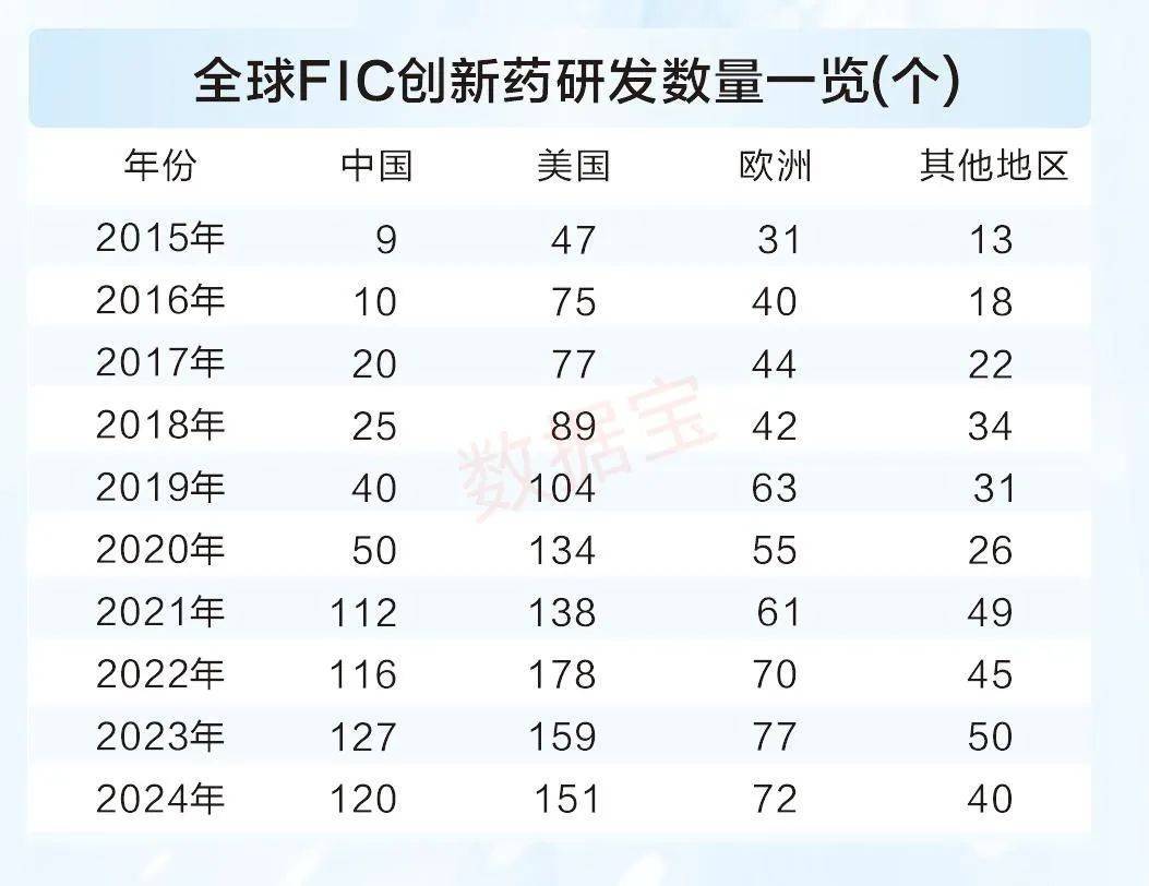 国产创新药为全球提供中国方案，从跟跑到领跑的破局之路