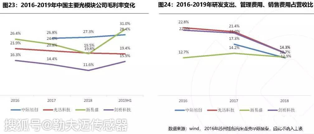 产业链企业迎机遇，在重构与跃迁中抢占新风口