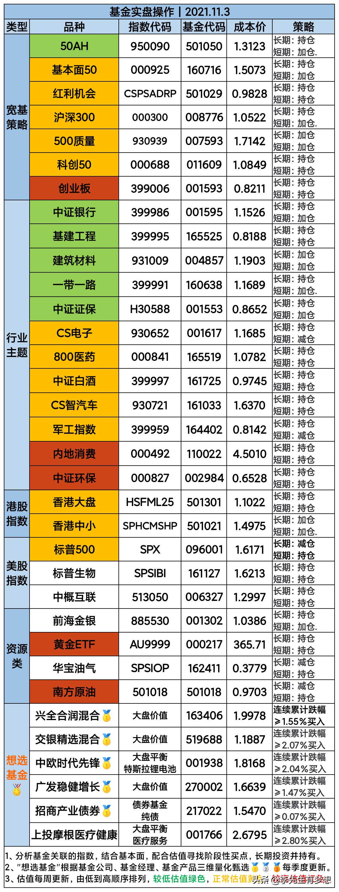 美股小幅收高，在谨慎与乐观的拉锯中，市场选择先信一半