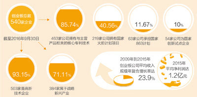 新兴产业公司占比超八成，中国经济新潮澎湃